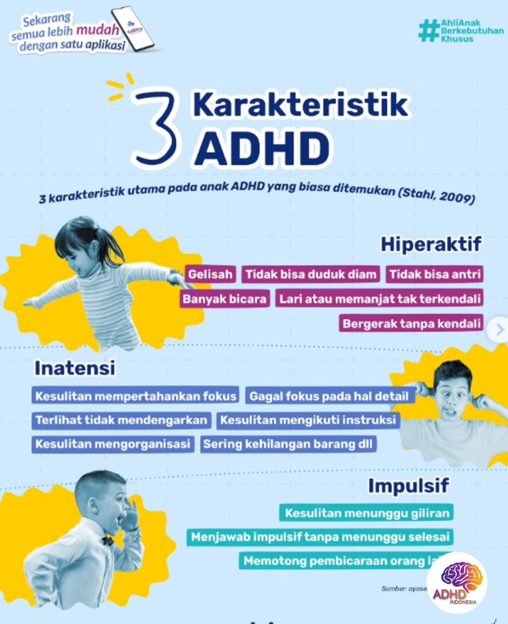 Jenis-Jenis ADHD dan Karakteristik Anak di Kabupaten Sumenep