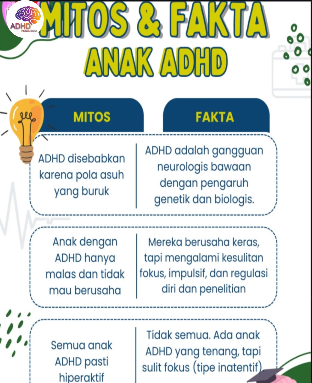 Mitos dan Fakta Seputar ADHD yang Beredar di Kabupaten Sumenep